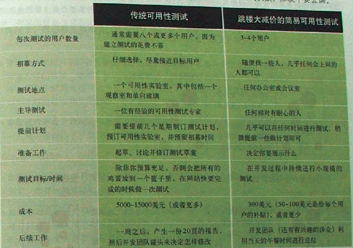 可用性测试对比.png