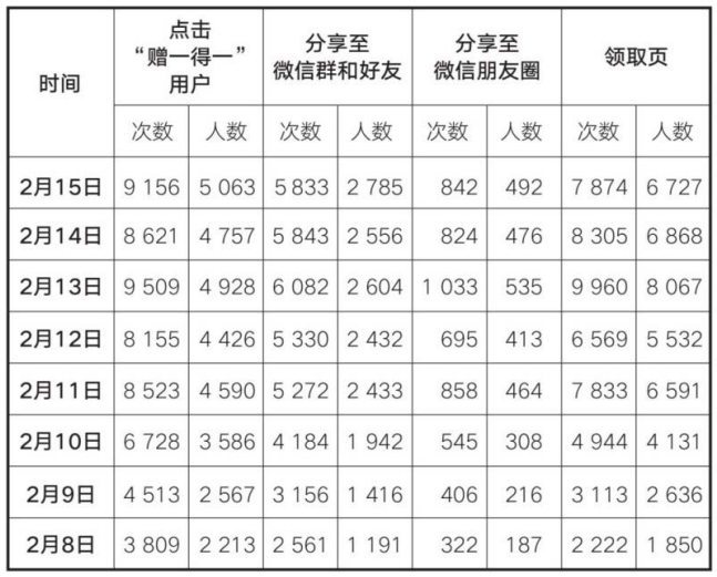 微信读书数据