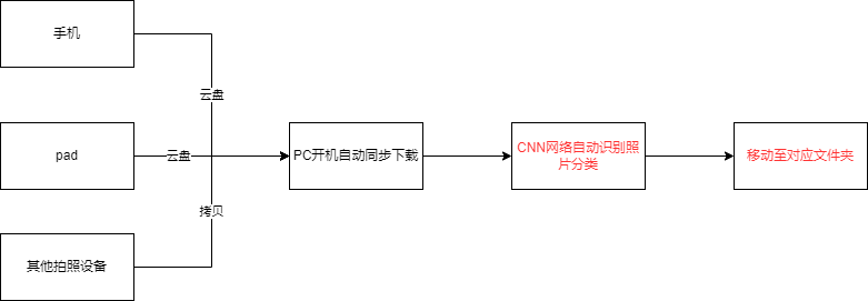 照片归档-1660228885980