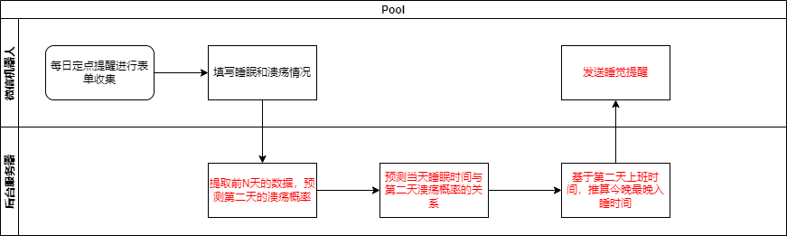 项目计划-口腔溃疡预警-1660234536832